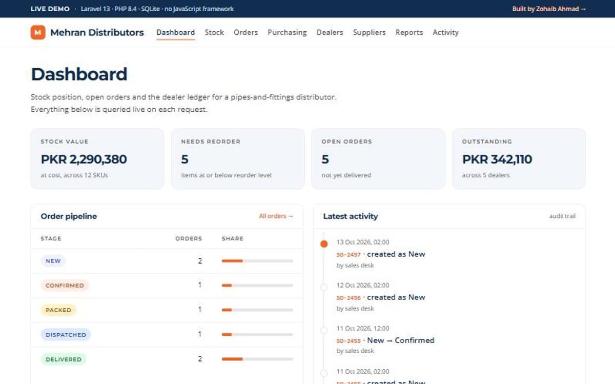 An order and inventory system dashboard with stock value, open orders and an audit trail